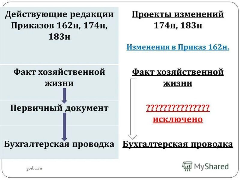 Изменения приказ 183н