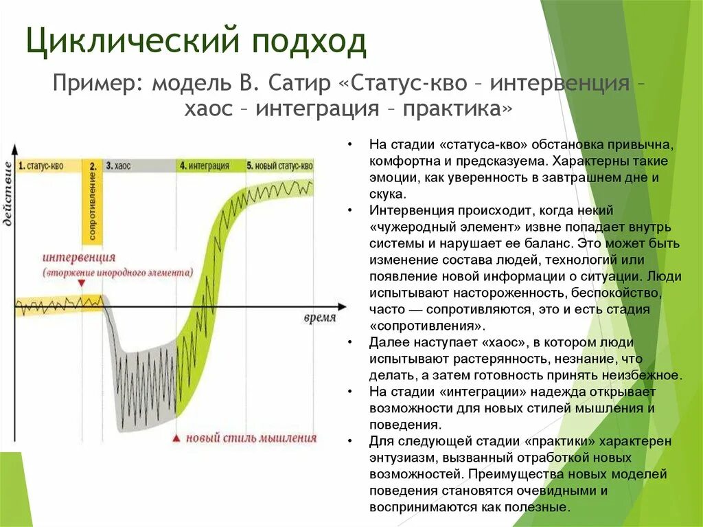 Модель изменений Вирджинии сатир. Модель управления изменениями сатир. Модель принятия изменений сатир. Циклическая модель пример. Что означает статус кво