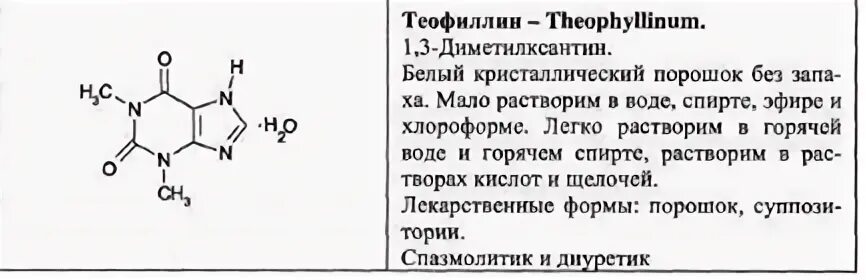 Мурексидная проба на кофеин-бензоат натрия. Кофеин с раствором Танина реакция. Кофеин с раствором Танина. Качественная реакция на теофиллин.