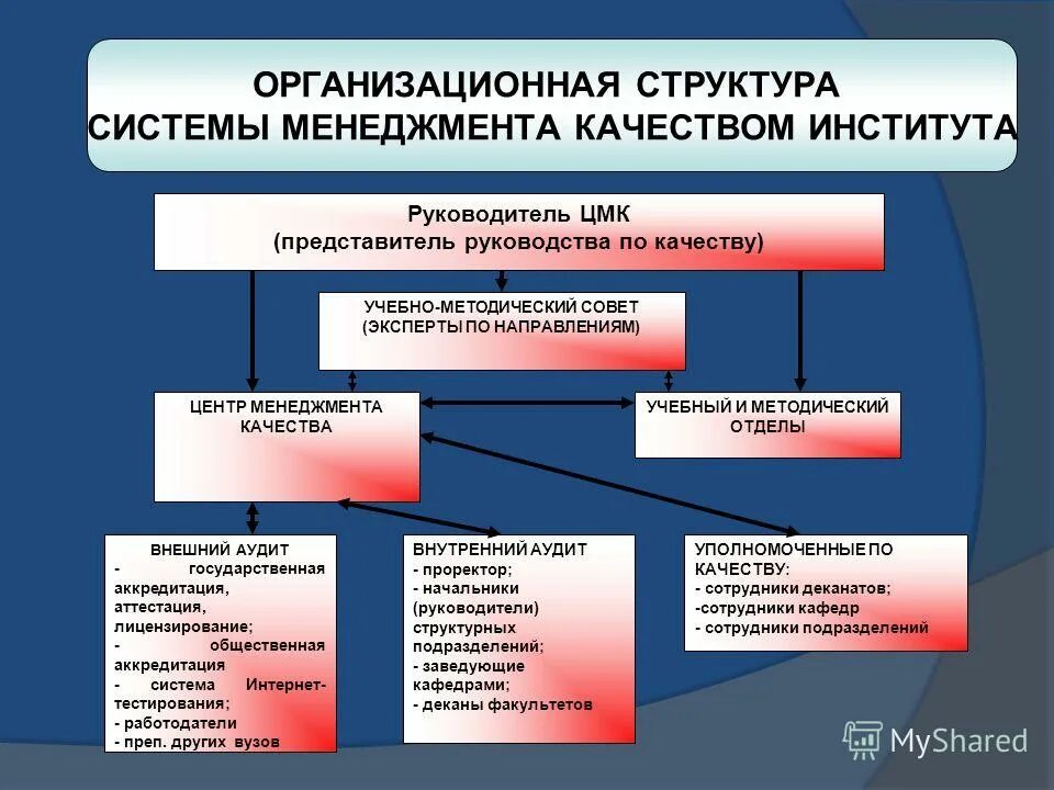 Пособие управление качеством образования. Управление качеством образования презентация. Пособие управление качеством образования. Инструменты управления качеством образования. Пособие управление качеством образования.