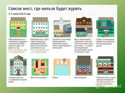 Общественные места и их виды