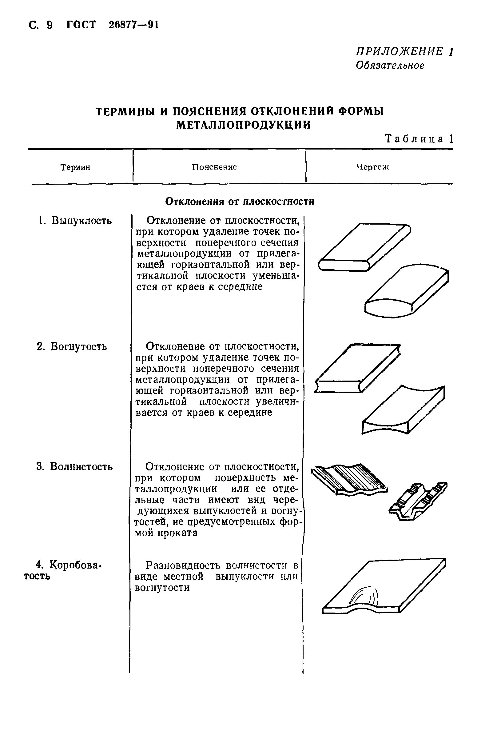 ГОСТ 26877-91 металлопродукция методы измерения отклонений формы. Металлопродукция методы измерения отклонений формы. ГОСТ 26877-2008 металлопродукция методы измерения отклонений формы. ГОСТ отклонение формы металлопродукции. Гост 26877