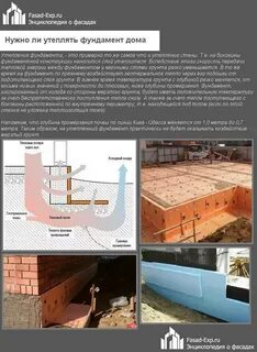Чем утеплить фундамент