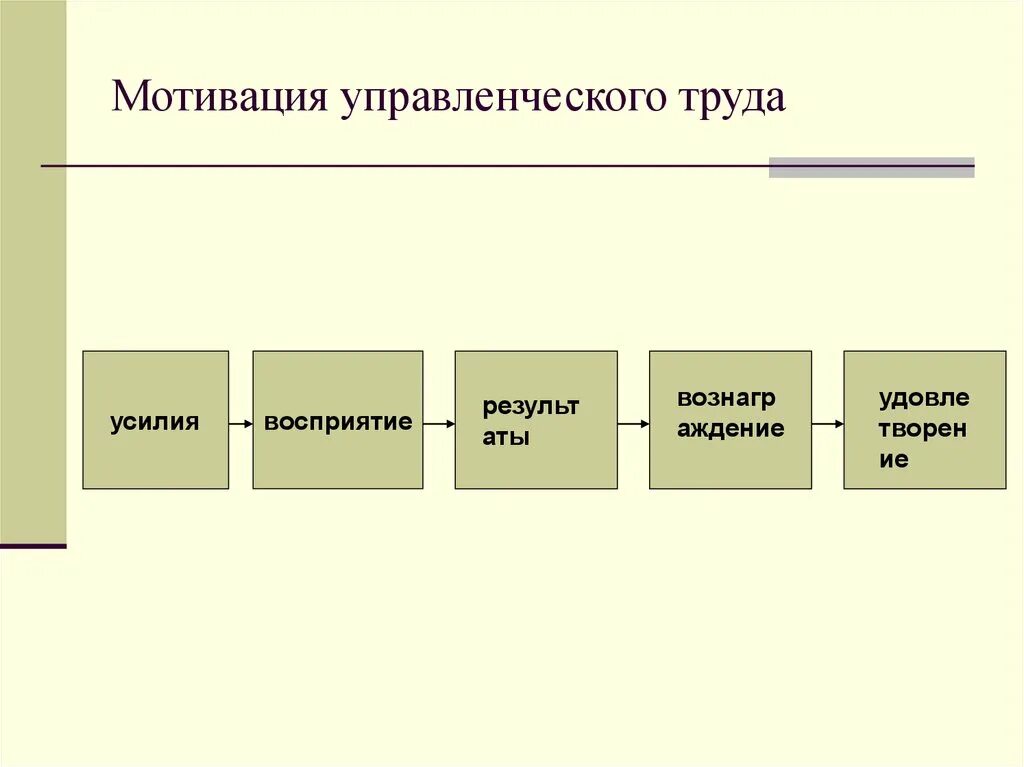 Управление мотивацией и стимулированием персонала. Функции отдела стимулирования труда. Особенности управления мотивацией труда. Мотивационные особенности персонала организации. Особенности управления мотивацией труда.