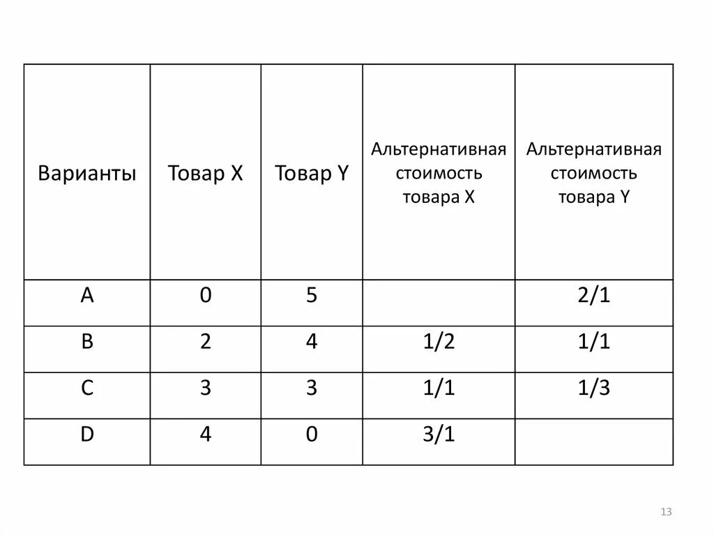 Альтернативная стоимость издержки. Как вычислить альтернативные издержки. Альтернативная стоимость определение. Как рассчитывается альтернативная стоимость. Альтернативная стоимость как посчитать.