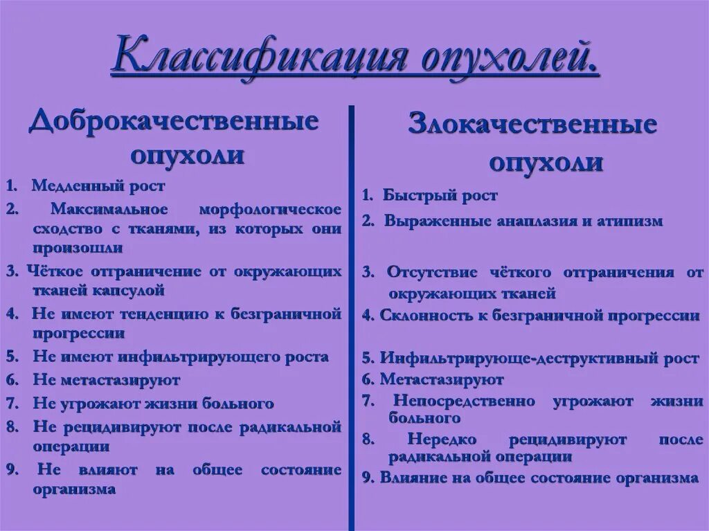 Классификация доброкачественных опухолей. Клинико морфологическая характеристика доброкачественных опухолей. Доброкачественные и злокачественные новообразования классификация. Современная классификация опухолей патанатомия. Характеристика доброкачественной опухоли