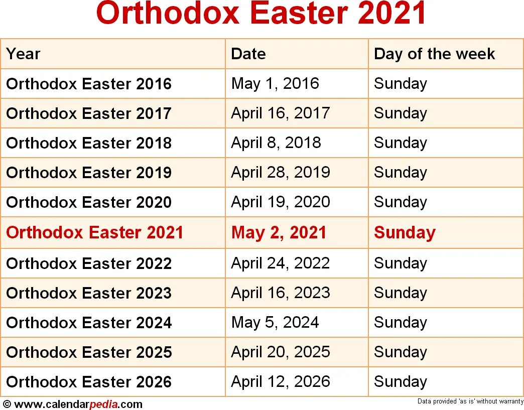 Армянская Пасха по годам. Пасха в 2022 Троица в 2022. Какого числа Пасха в 2022. Календарь 2022 Пасха. Когда будет пасха в 2026