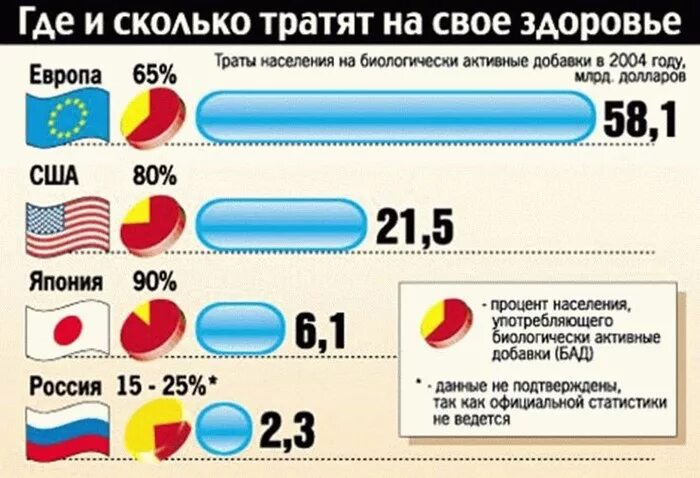 Coral club продукция. аминокислотный хелат хрома нсп. бады в какой стране. бады в какой стране. биологически активные добавки диаграммы.
