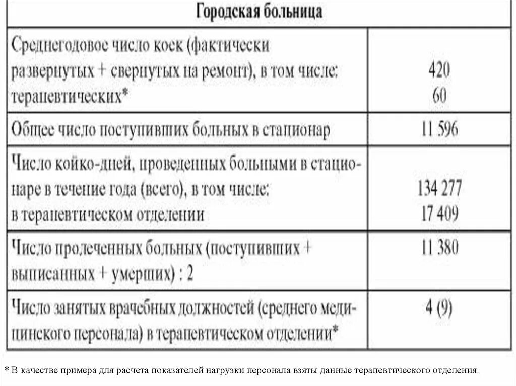 Показатели деятельности поликлиники формулы. Статистический метод оценки рисков. Методика расчета статистических показателей. Динамические методы оценки эффективности. Методика расчета статистических показателей.