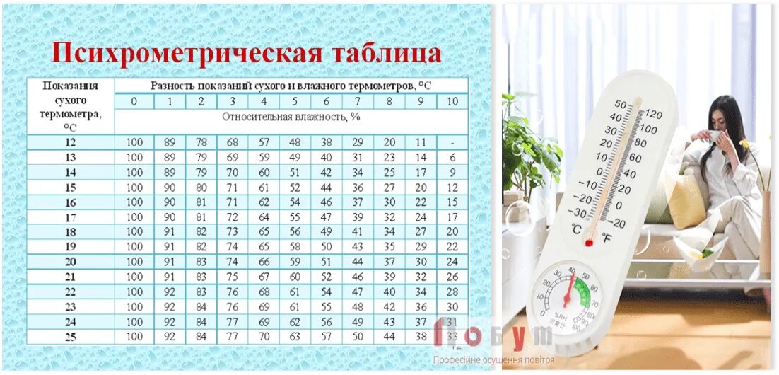 40 влажность воздуха в комнате. Как узнать влажность воздуха в комнате. померить влажность в комнате. как измерить влажность в комнате. измерь влажность в комнате.