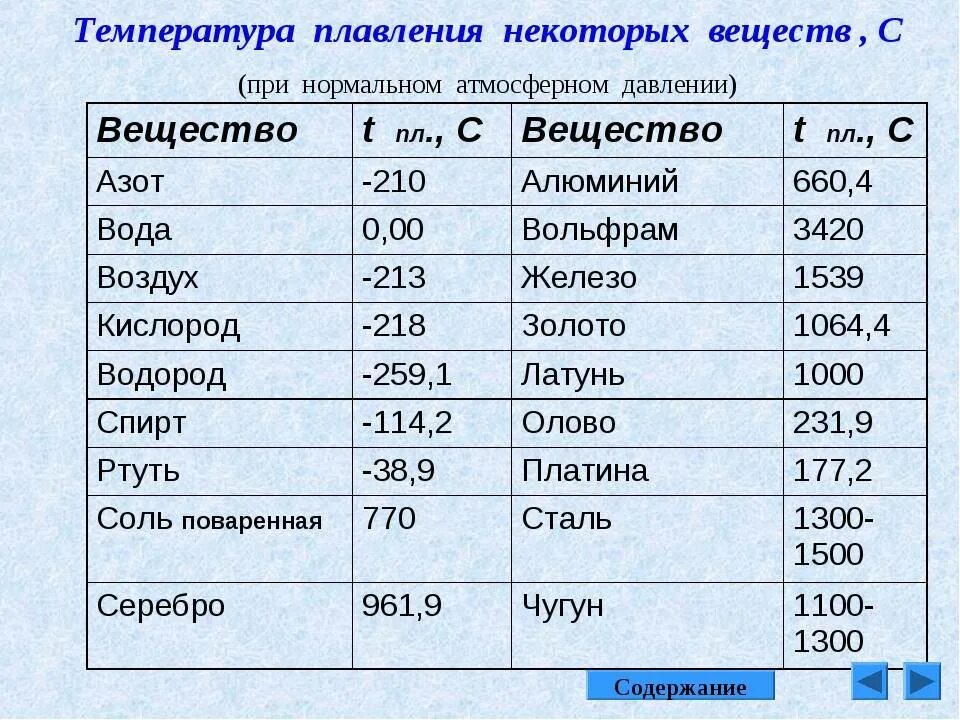 Температуры плавления веществ. Температура плавления чугуна таблица. Температура плавки чугуна и стали. Температура плавления чугуна. Температура плавления чугуна и стали в градусах.