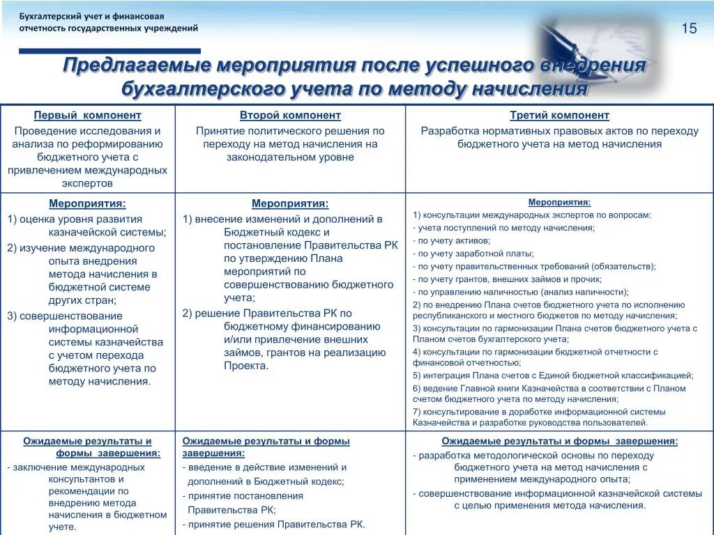 Мероприятия по совершенствованию бухгалтерского учета. Методы бюджетного учета. План мероприятий работы бухгалтерии. Бухучет в бюджетных организациях. Отчеты государственных бюджетных учреждений