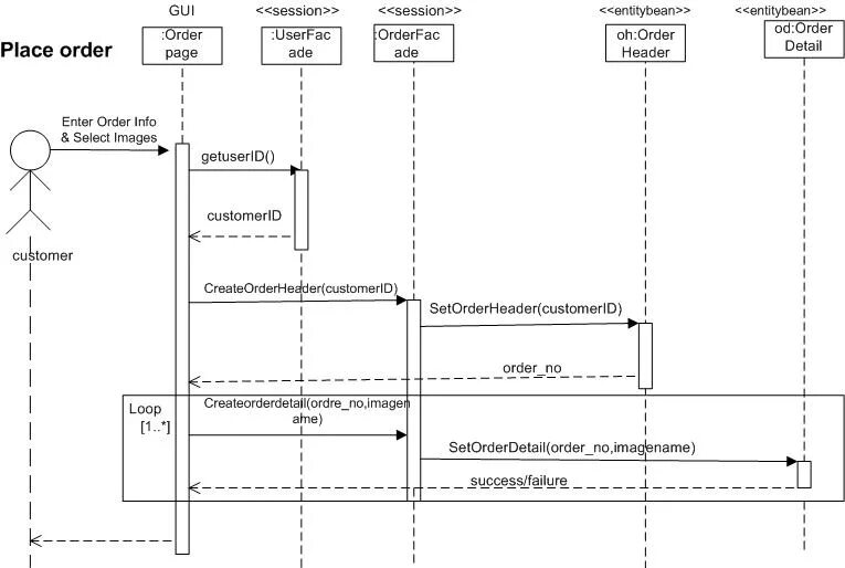 Replacing order