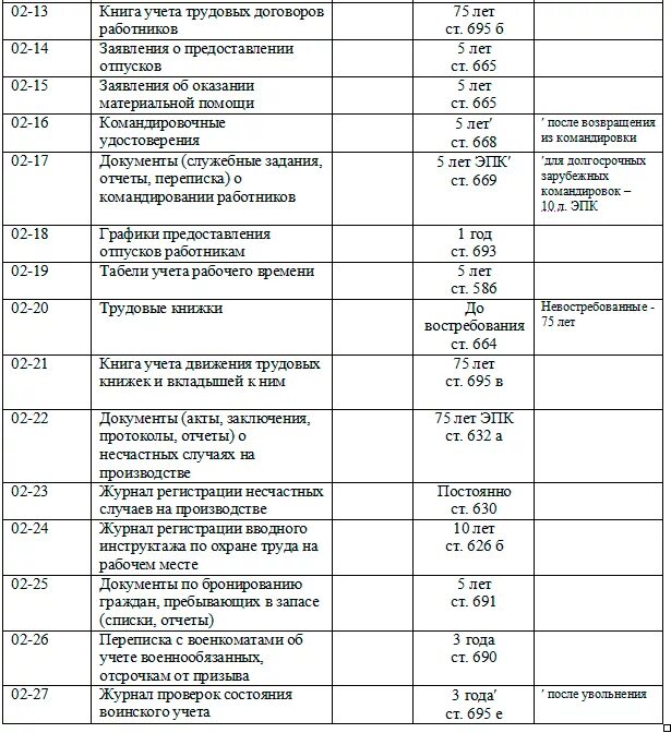 Срок хранения номенклатуры дел. Образец номенклатуры дел отдела кадров на 2023 год. Номенклатура дел кадрового отдела. Номенклатура кадровых документов образец 2021. Типовая номенклатура дел и документов