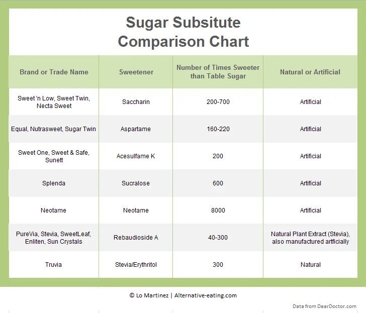 Comparison chart. Comparative charts. sweet comparative. эритрит и стевия соотношение. vocal comparative chart.
