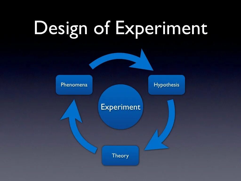 Experimental design. Design of experiment. опыт в дизайне. дизайн эксперимента пример.