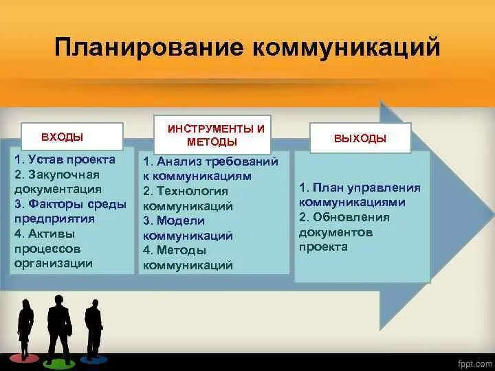 Процесс распространения информации в системе