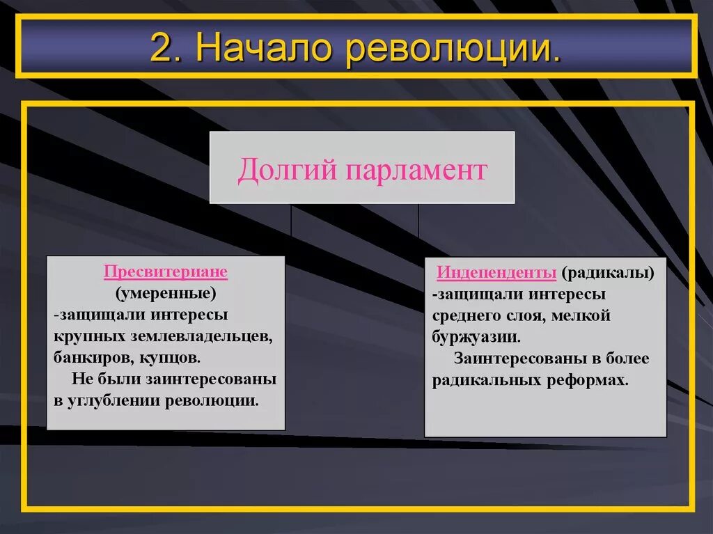 Какие реформы провел парламент перечислить. Деятельность долгого парламента 1640. Причины созыва долгого парламента. Долгий парламент. Начало работы долгого парламента.