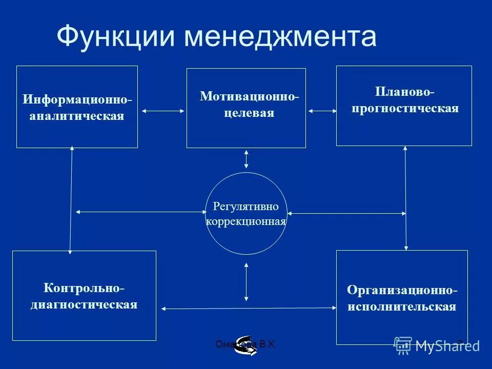 Проблемы управления реферат. Проблемы управления реферат