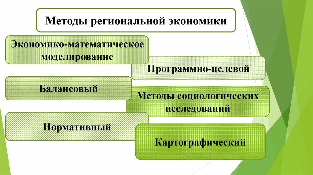 Региональная экономика образования. Региональная экономика. Предмет региональной экономики. Региональная экономика презентация. Особенности региональной экономики.