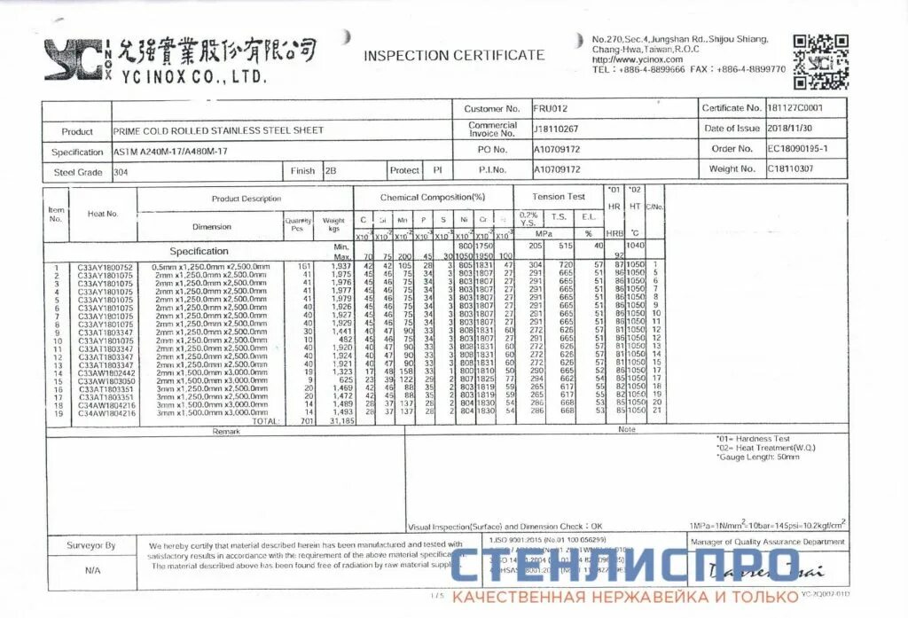 Вес листов оцинкованной стали