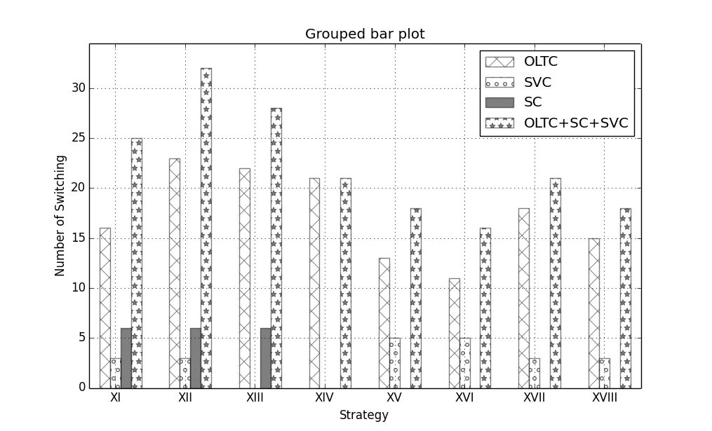 Fill in plot private. Bar Plot. График Bar Plot. PLT.Bar. Matplotlib Python Bar.