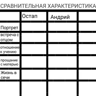Характеристика андрия отношение к товариществу