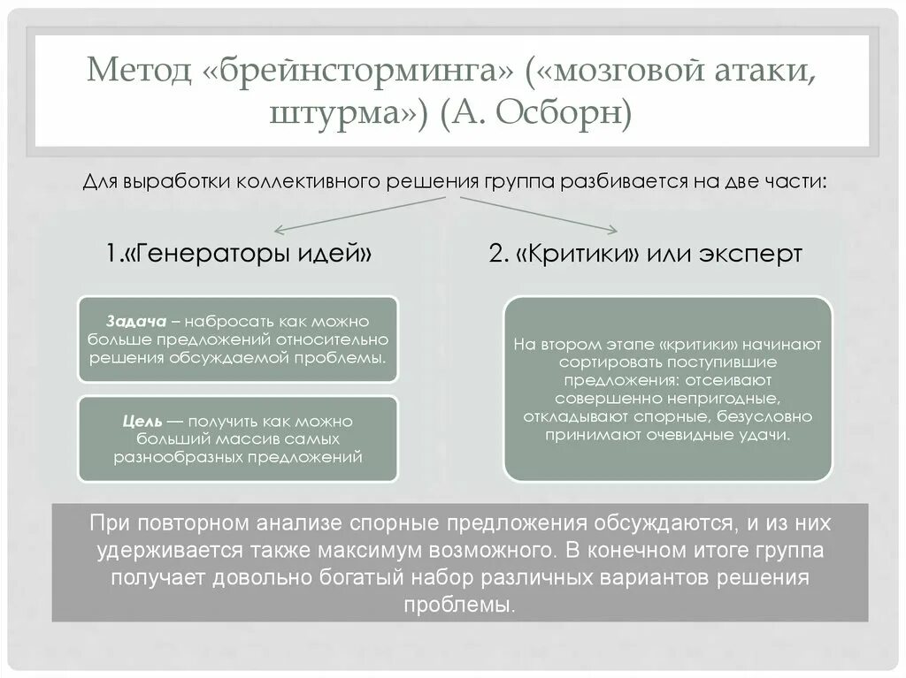 Методика нападения. Метод мозговой атаки (штурма). А Осборн мозговой штурм. Мозговая атака суть метода. Метод коллективной генерации идей (метод мозговой атаки).