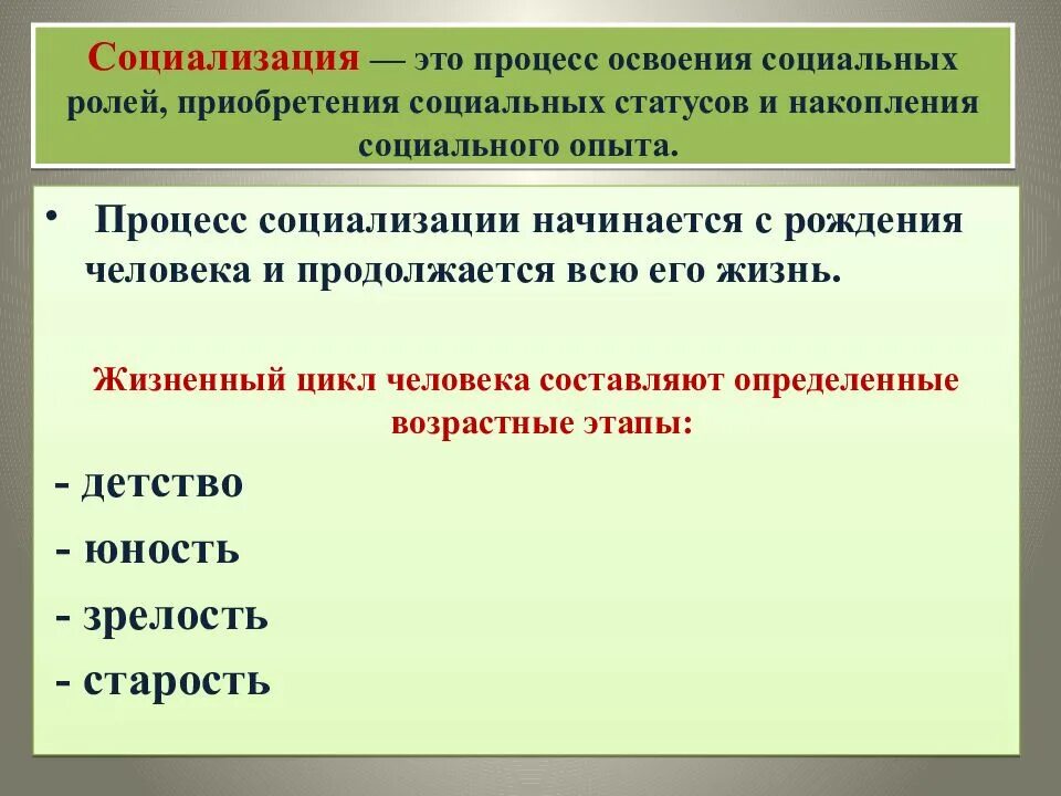 Курсы социализации. Социализация процесс освоения социальных ролей. процесс освоения социальной роли.. роль социализации. социализация как процесс.