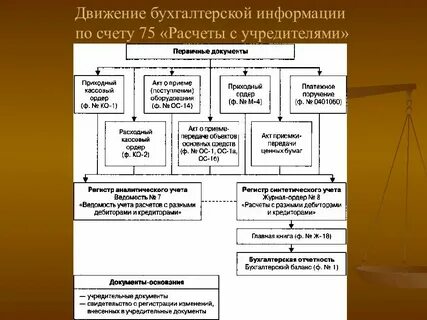 Бухгалтерские документы кредитной организации