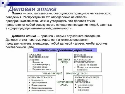Деловая этика представляет собой