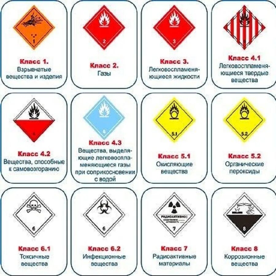 Ппог классификация опасных грузов. Классификация и маркировка опасных грузов ДОПОГ. Маркировка ТС для перевозки опасных грузов. Классификация опасных грузов ДОПОГ таблица.