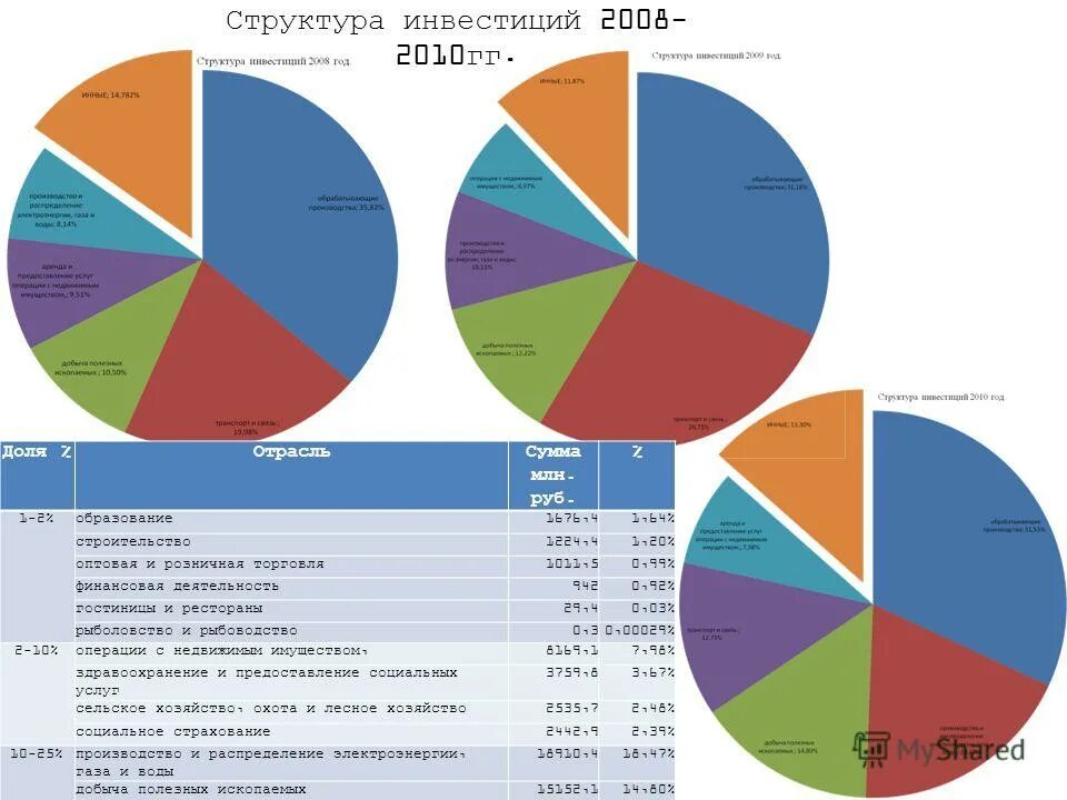 реальные инвестиции в производство. структура источников финансирования инвестиционных проектов. основные источники финансирования инвестиций. инвестиции виды деятельности. реальные инвестиции в производство.