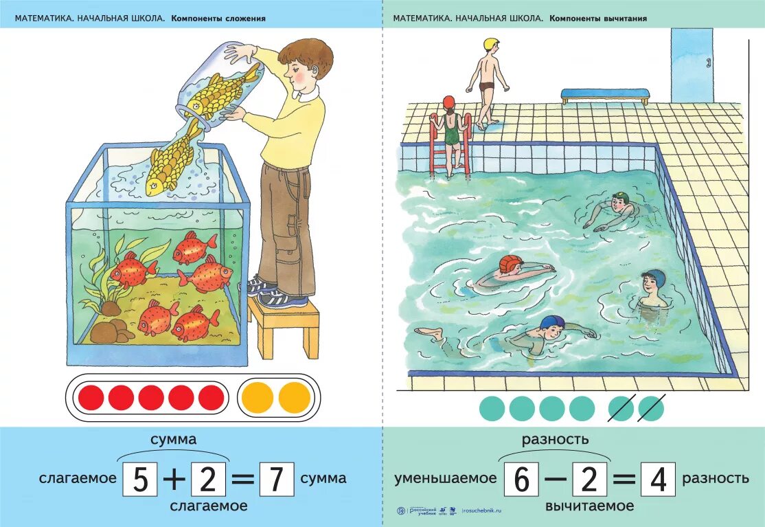 Математика летом 1 класс. Составление задач по картинкам. Решение и составление задач по картинке. Составь задачу по картинке. Сюжетные задачи в начальной школе.