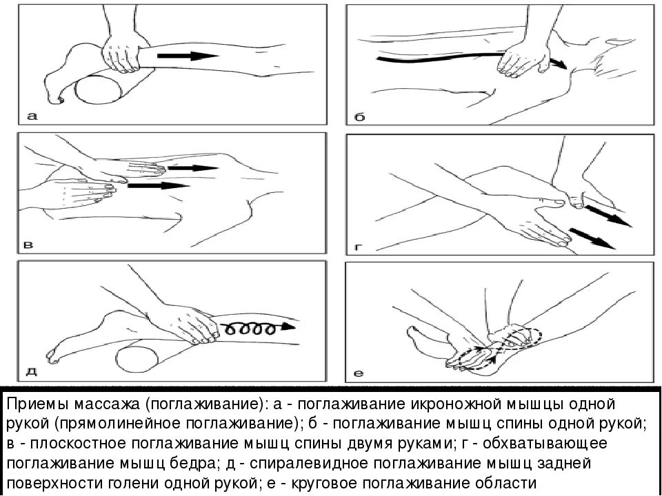 Направление массажных движений при массаже. Массаж поглаживание приемы схемы. Выполнение приемов массажа. Приемы массажа поглаживание глажение. Плоскостное поверхностное поглаживание схема.