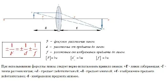 1 если линза собирающая то фокусное расстояние. Оптическая сила плосковогнутой линзы формула. Линзы оптическая сила линзы таблица. Формула фокусного расстояния собирающей линзы. Формула определения фокусного расстояния собирающей линзы.