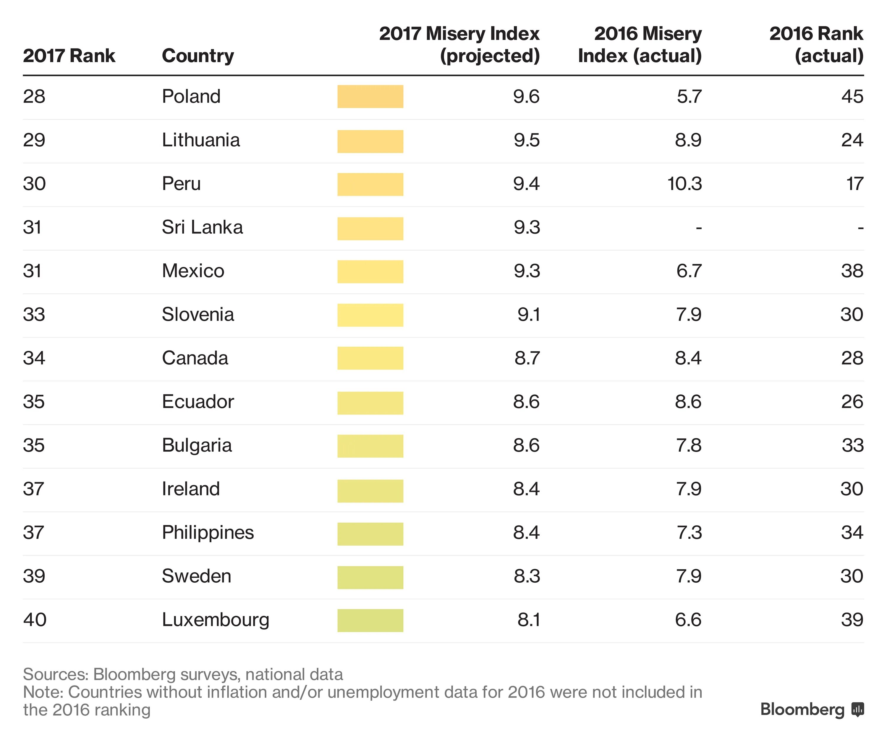 Список самых беднейших стран. Список самых бедных стран. Самая бедная Страна в мире список.