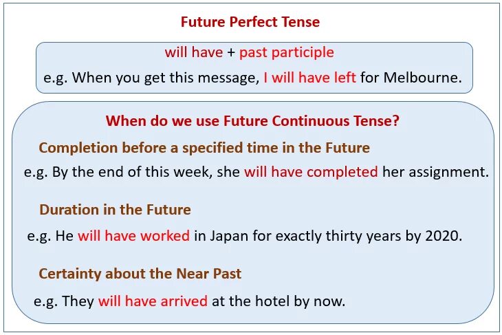Before you have left. Future perfect in the past в английском. Will have been время. Future perfect Tense. Future perfect in the past примеры.