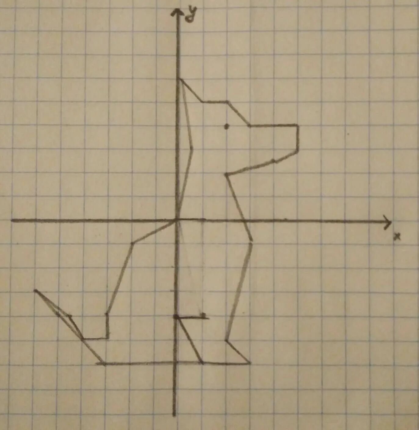 Рисунок по 3 2. Координатные плоскости (-1,-7),(-5,-3),(-5,-3). Координатная плоскость -4-2. Координатная плоскость (-1.-7),(-5,-3),(-5,-2). Собака на координатной плоскости 14;-3.