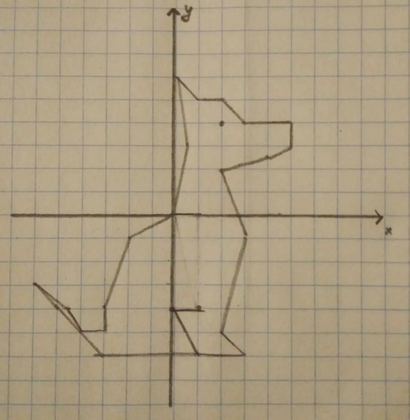 5 3 0 4 на рисунках. Координатные плоскости (-1,-7),(-5,-3),(-5,-3). Собака на координатной плоскости 14;-3. Собака по координатам. Координатные фигуры.