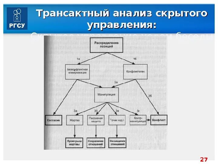 Скрытое управление системой. Скрытое управление. латентный анализ профилей это. 4. скрытое управление ходом беседы.