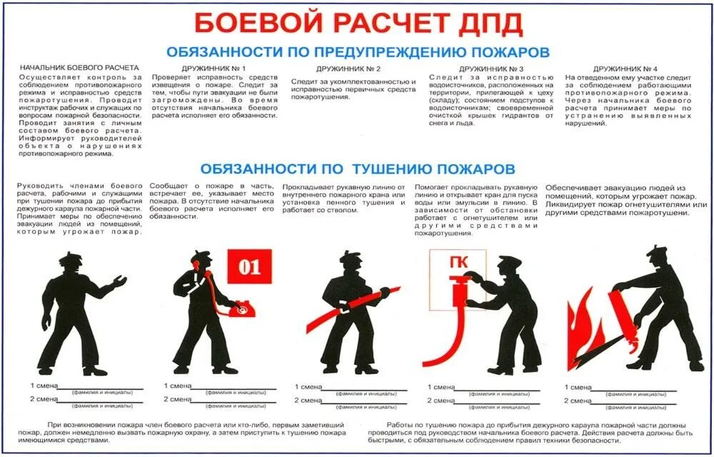 Как рассчитывается мчс