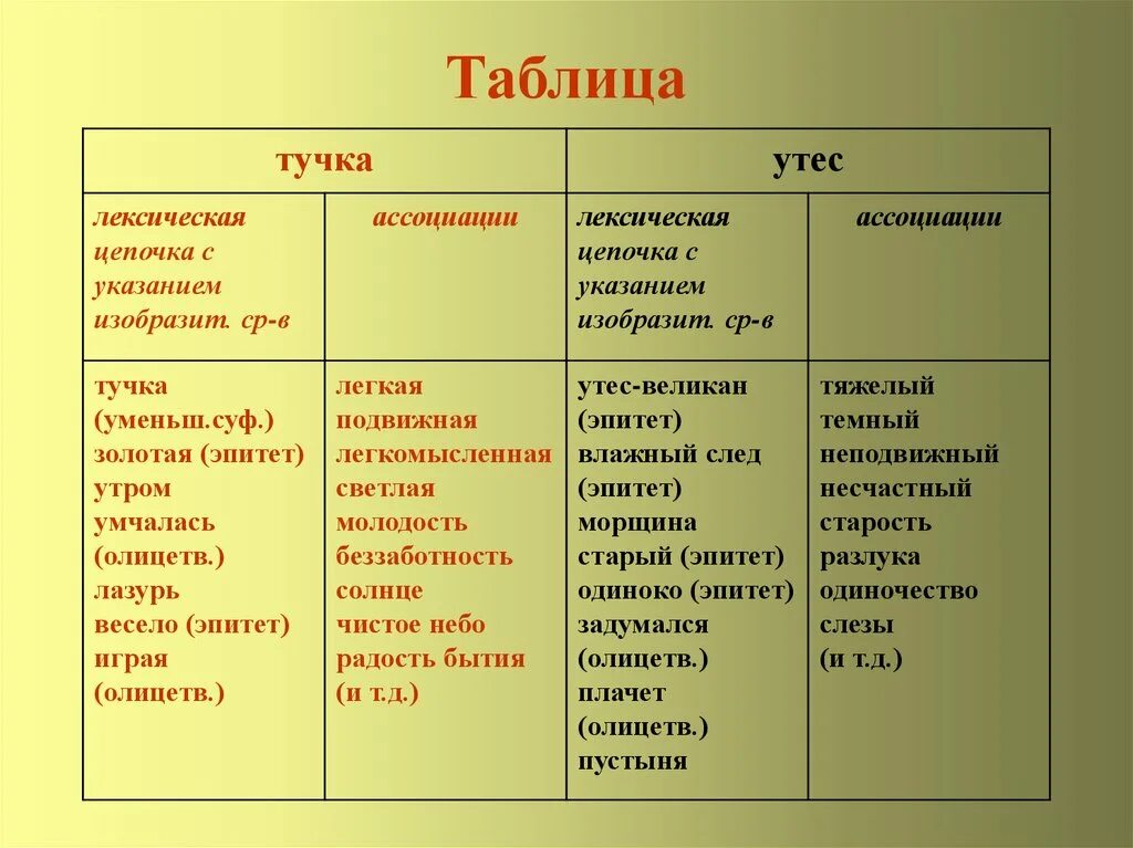 Характеристика героев утес