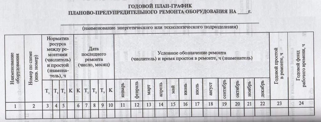 Ппр планово предупредительный ремонт. Годовой план ппр. Планово предупредительный ремонт технологического оборудования. Планово-предупредительный ремонт электрооборудования. График планово-предупредительного ремонта.