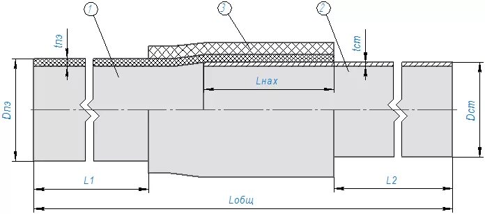 Газ неразъемное соединение. НСПС 100-110. Переходная муфта сталь полиэтилен 50. НСПС неразъемное соединение полиэтилен сталь. Неразъемное соединение ПЭ/ст.