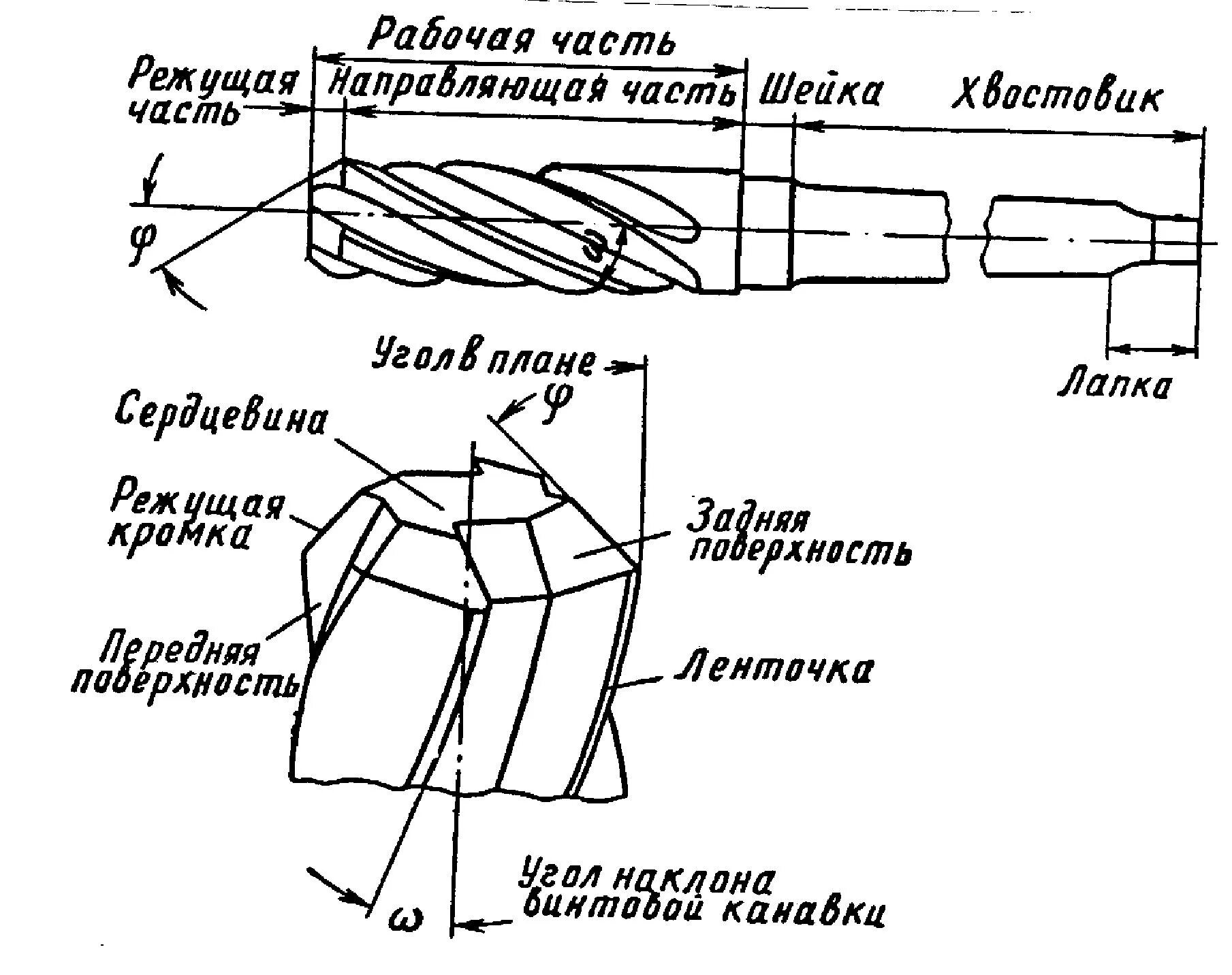 Материал режущей части инструмента. Геометрические параметры режущей части сверла. Конструкции сверл, геометрические параметры сверл. Геометрические параметры лезвия режущего инструмента. Геометрические параметры режущей части инструмента.