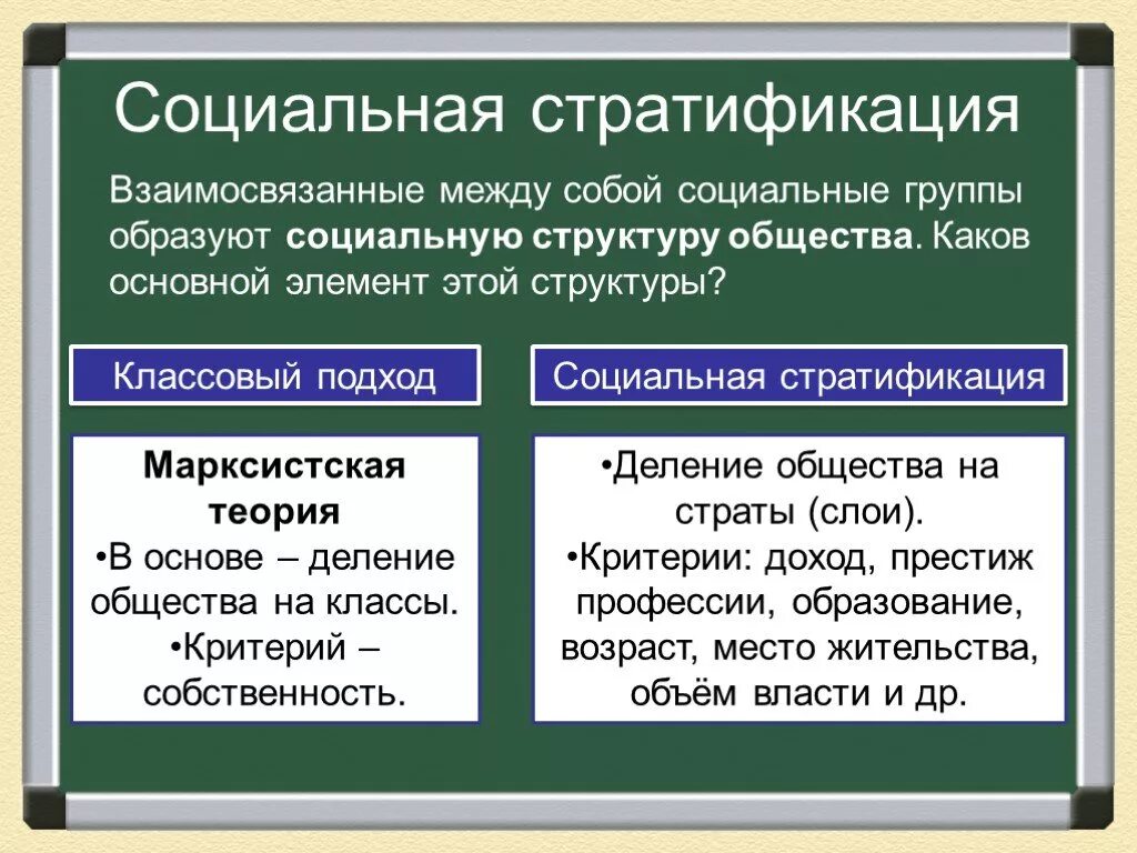 Отличия социальной группы. Страты социальной структуры общества. Классовая теория социальной структуры общества. Социальная стратификация. Социальлнаястратификация.