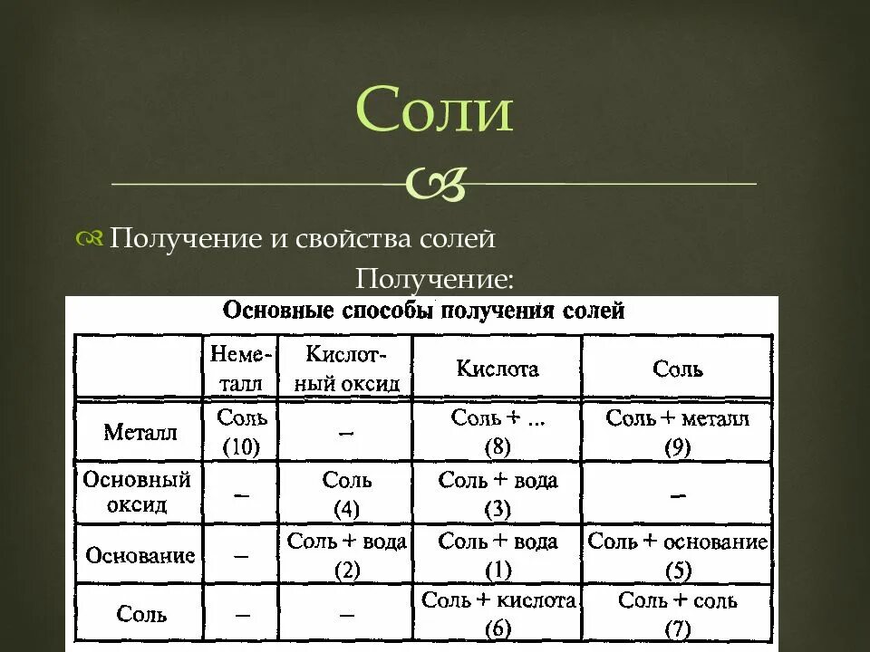 Плакат Химические свойства кислот, солей и оснований (винил) для школ купить в м