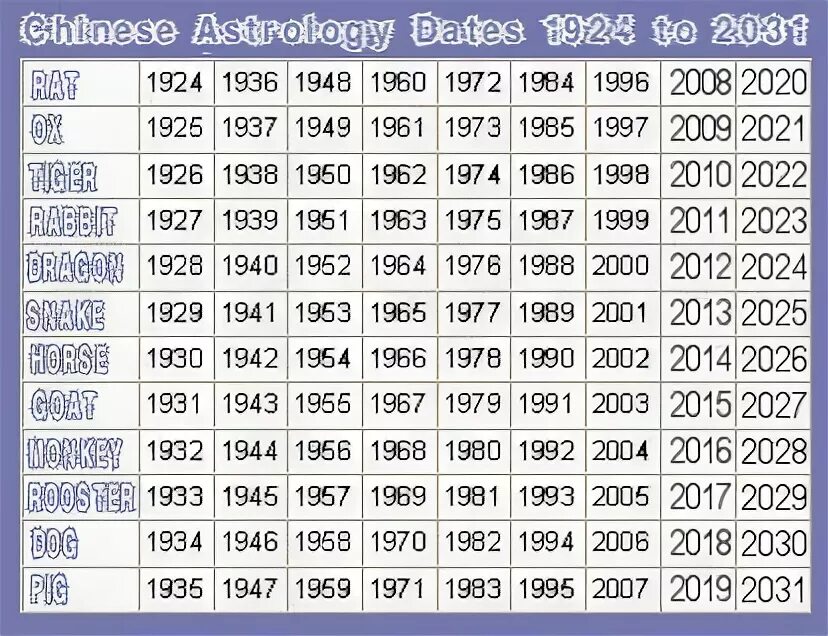 Какой зверь 2024. Год по гороскопу по годам. Китайский гороскоп по дате. Календарь годов по животным мусульманский. Года по животным.