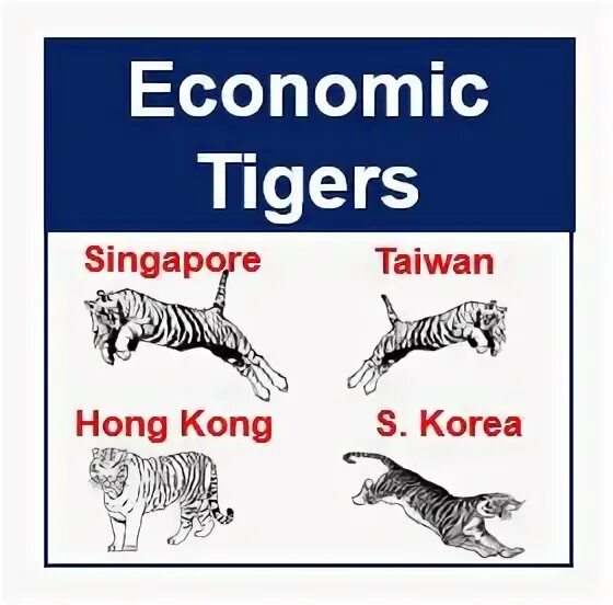 Четыре азиатских тигра. Азиатские тигры. Государства азиатские тигры. Азиатские тигры кратко.